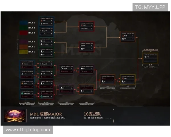 DOTA2灵活性排名更新IG战队创新高展现战术多样性