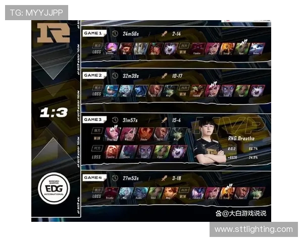 EDG在挑战者杯中的战术表现分析与点评探讨