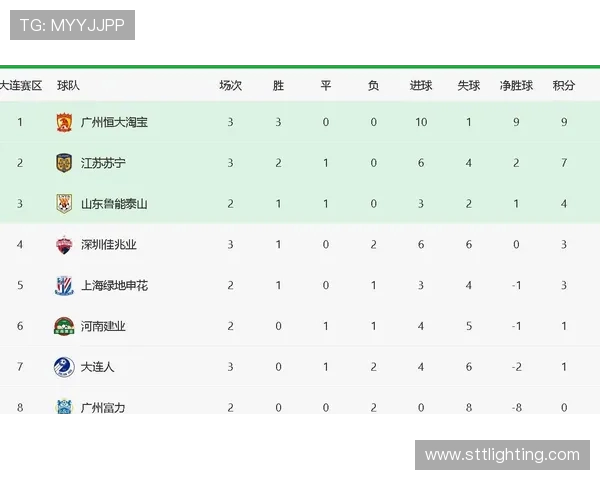 上海篮球队强势领跑挑战赛积分榜积累75分展现冠军实力