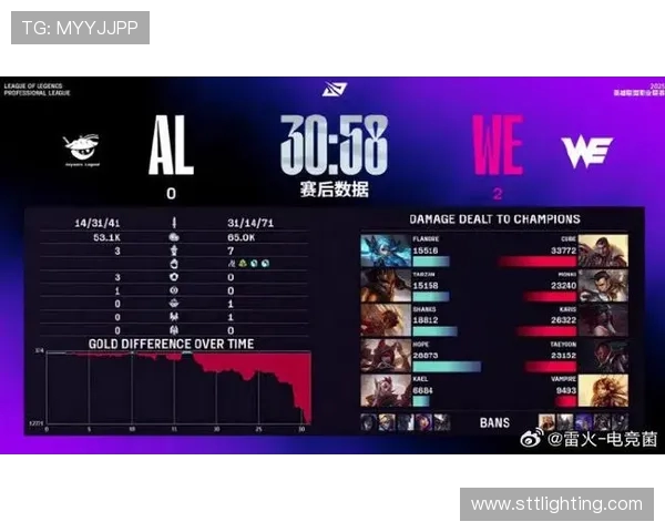 全球挑战赛最新积分榜WE战队以60分稳居第一名