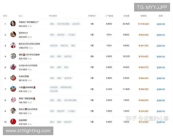 天猫与梦想直播视频的精彩对决探索电商与内容创作的无限可能性 天猫与梦想直播视频的精彩对决探索电商与内容创作的无限可能性