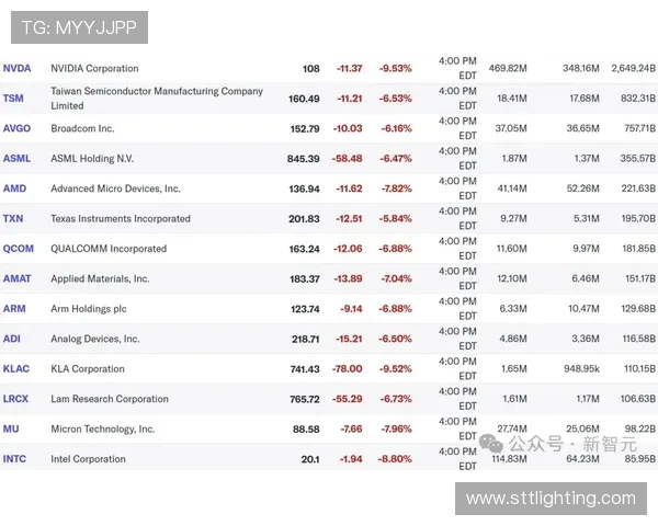 EDG在挑战者杯积分榜中以67分稳居第一位置,争夺冠军形势乐观 EDG在挑战者杯积分榜中以67分稳居第一位置,争夺冠军形势乐观