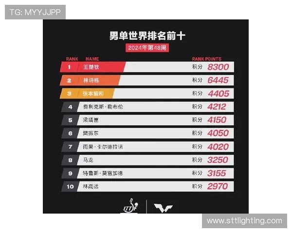 南京乒乓球队荣登乒乓球节奏排行榜第十名展现实力与风采