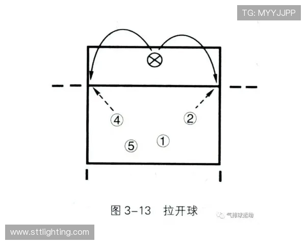 成都篮球队快攻战术分析及其在比赛中的成效与不足之处探讨